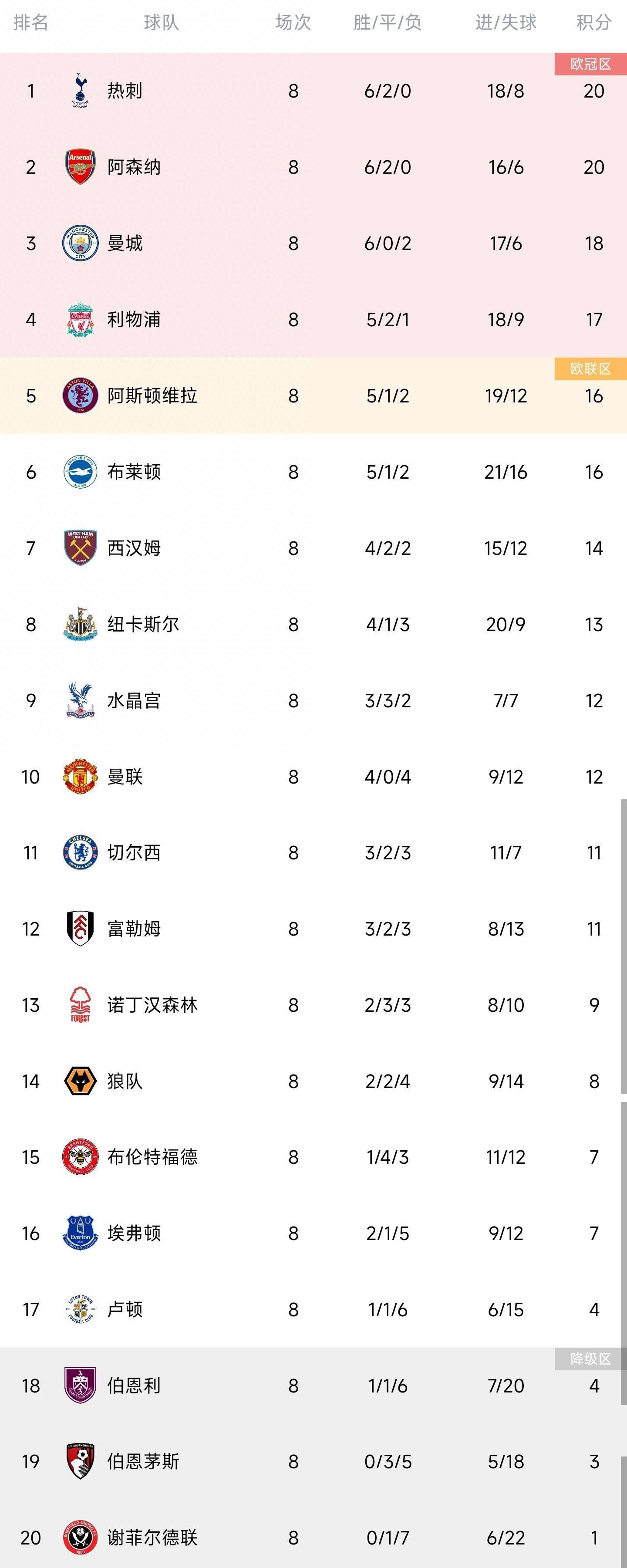 据西班牙《每日体育报》报道，法国中卫朗格莱最近几场比赛在阿斯顿维拉获得了首发机会，但他的未来依然不确定。